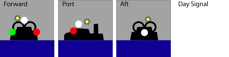Air Cushion Vessel