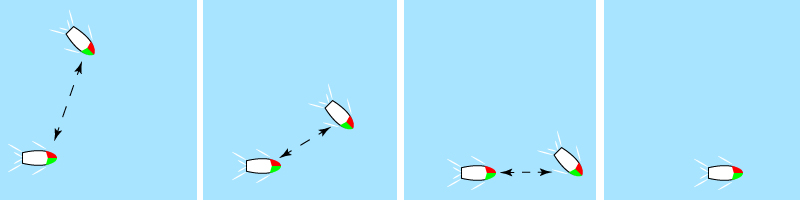 Crossing, large change in Relative Bearing