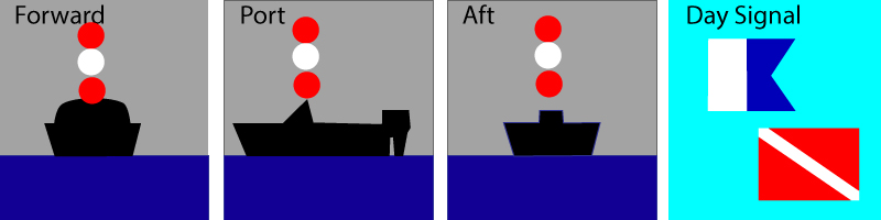 Diving Vessel