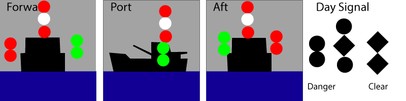 Underwater Operations