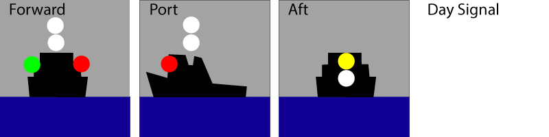 Towing less than 200m