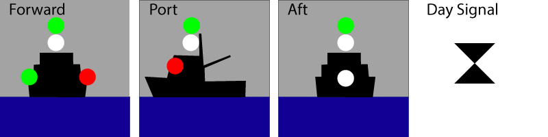 Trawling
